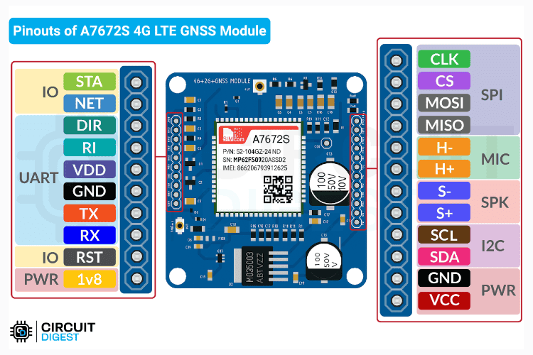 A7672S Modem Pinout