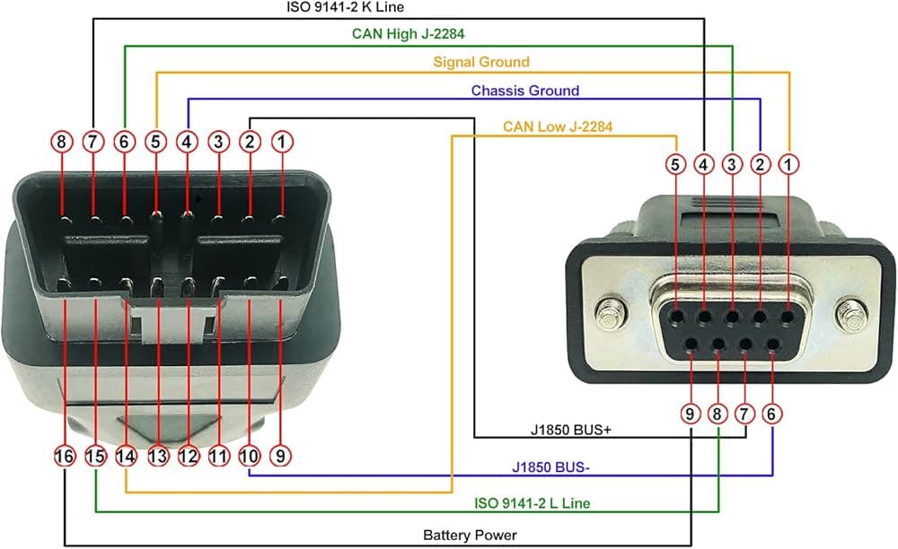 DB9-OBD2 Mapping